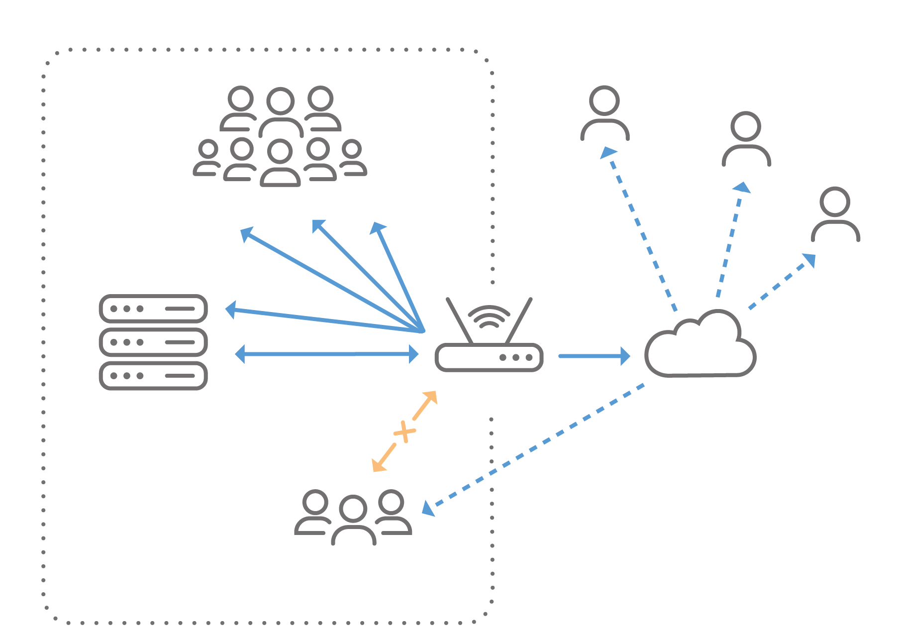 In-venue live streaming.