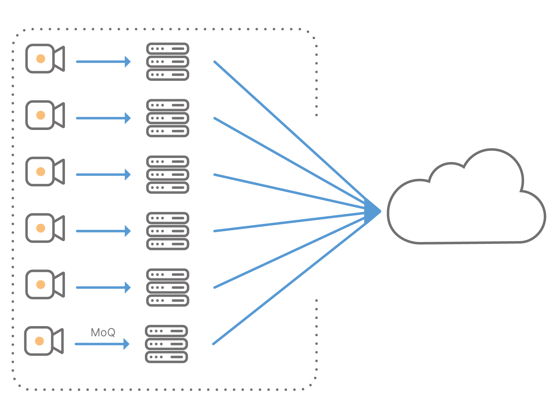 Vindral Packager aggregating multiple streams for cloud delivery.